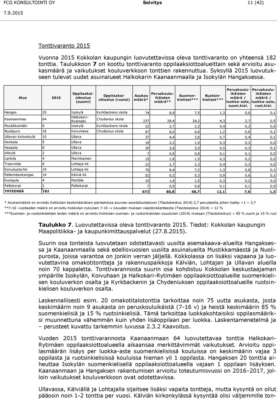 Syksyllä 2015 luovutukseen tulevat uudet asuinalueet Halkokarin Kaanaanmaalla ja Isokylän Hangaksessa.