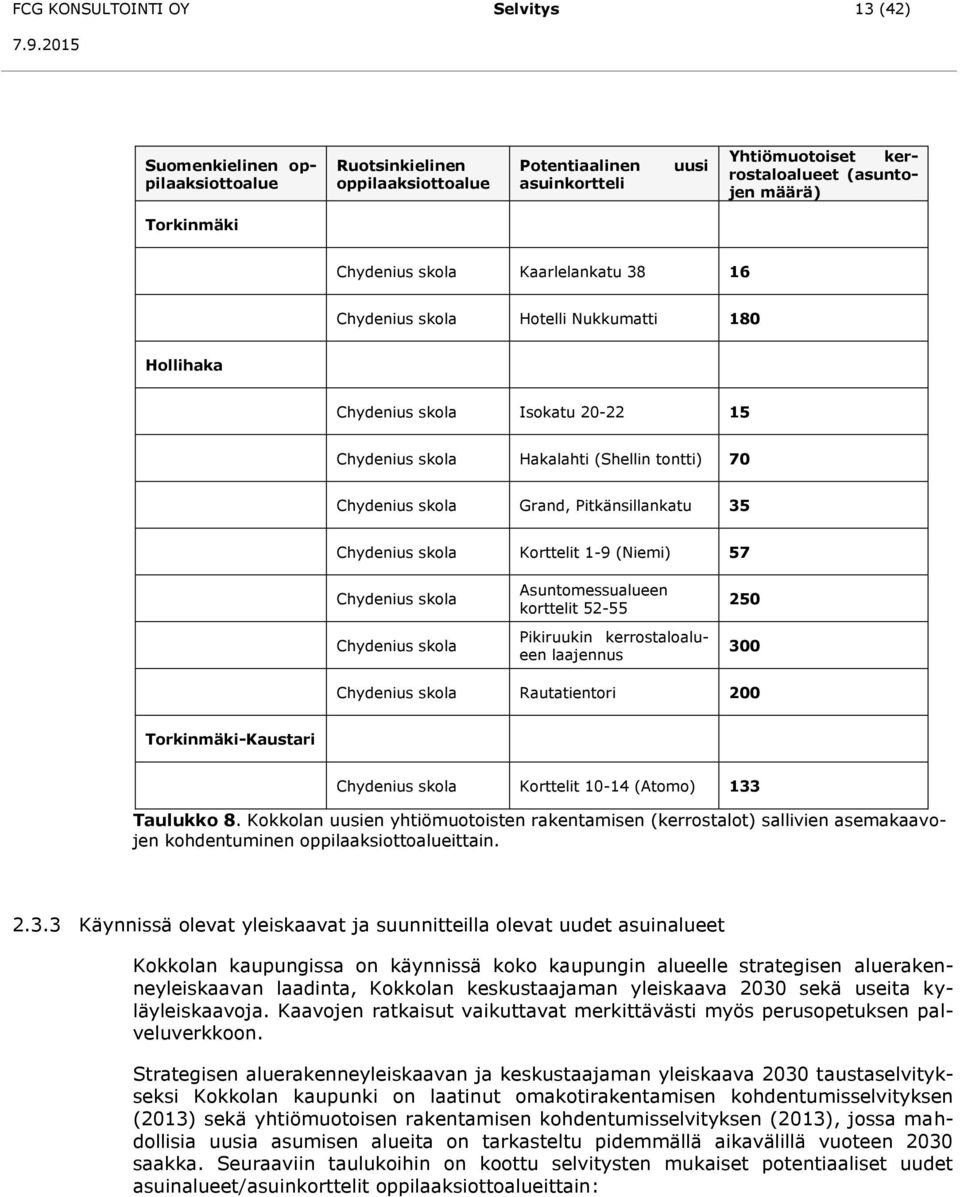 Pitkänsillankatu 35 Chydenius skola Korttelit 1-9 (Niemi) 57 Chydenius skola Chydenius skola Asuntomessualueen korttelit 52-55 Pikiruukin kerrostaloalueen laajennus 250 300 Chydenius skola