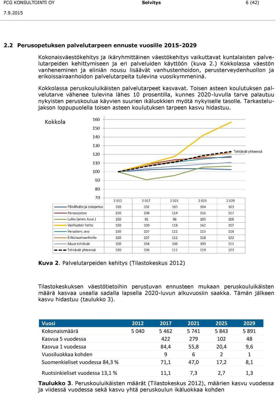 (kuva 2.) Kokkolassa väestön vanheneminen ja eliniän nousu lisäävät vanhustenhoidon, perusterveydenhuollon ja erikoissairaanhoidon palvelutarpeita tulevina vuosikymmeninä.
