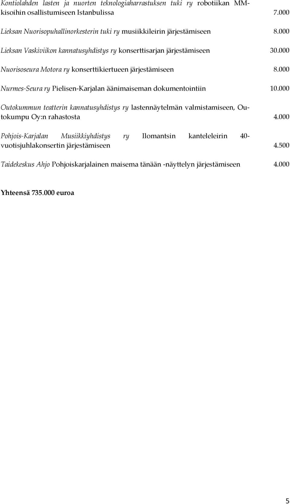 000 Nuorisoseura Motora ry konserttikiertueen järjestämiseen 8.000 Nurmes-Seura ry Pielisen-Karjalan äänimaiseman dokumentointiin 10.