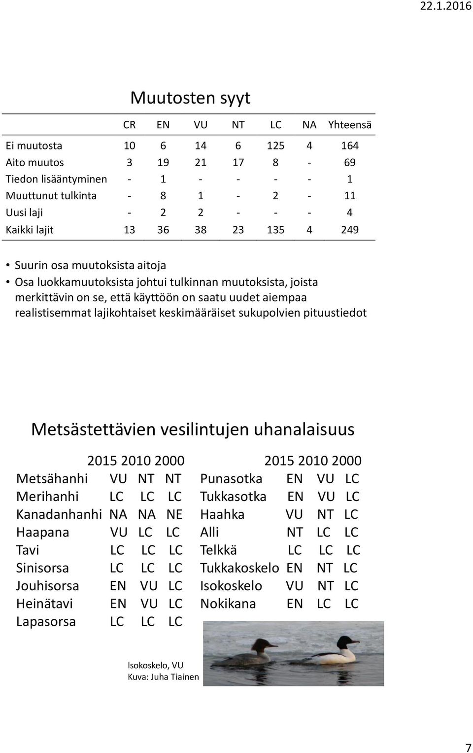 lajikohtaiset keskimääräiset sukupolvien pituustiedot Metsästettävien vesilintujen uhanalaisuus 2010 2000 Metsähanhi VU NT NT Merihanhi LC LC LC Kanadanhanhi NA NA NE Haapana VU LC LC Tavi LC LC LC