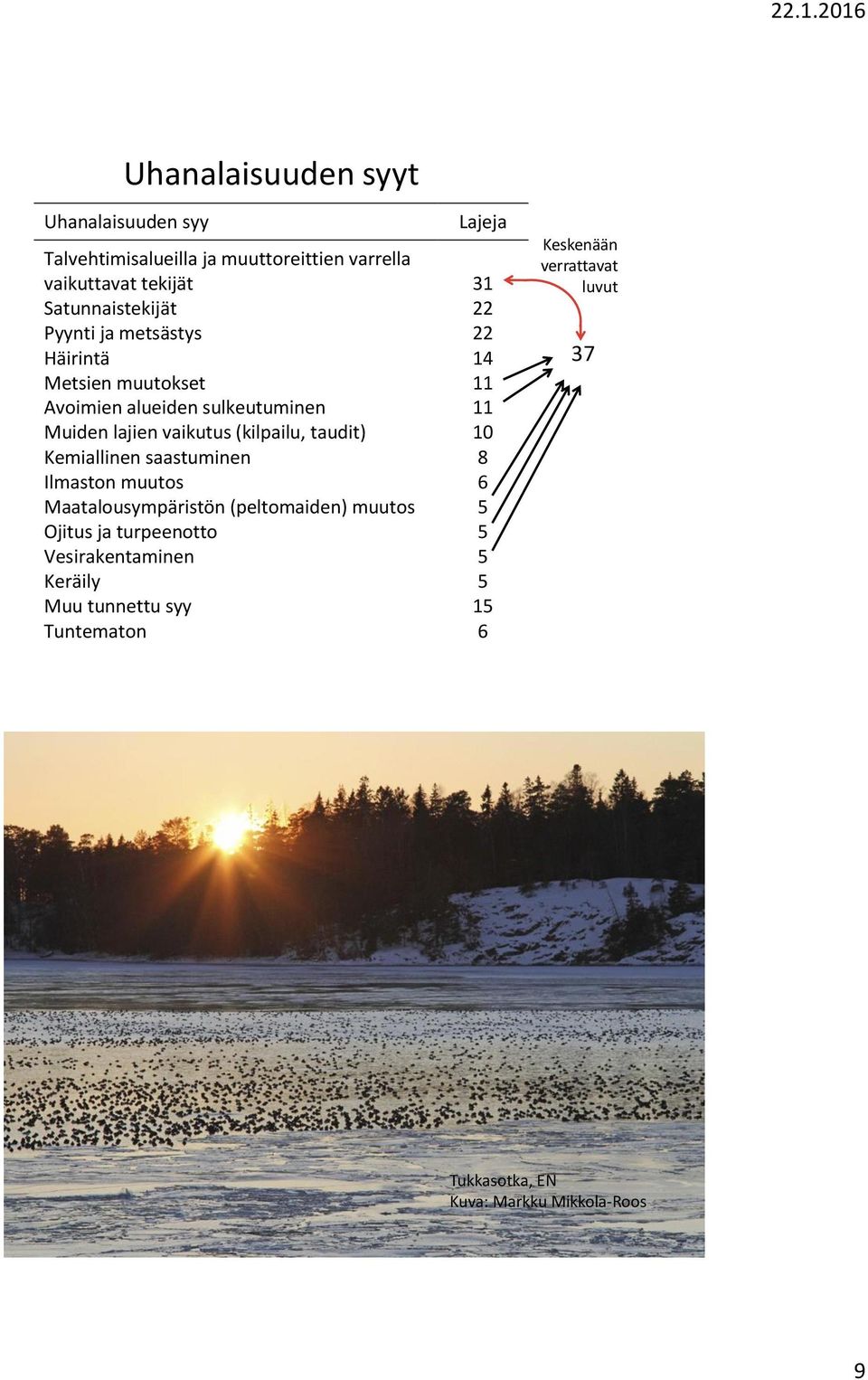 taudit) 10 Kemiallinen saastuminen 8 Ilmaston muutos 6 Maatalousympäristön (peltomaiden) muutos 5 Ojitus ja turpeenotto 5