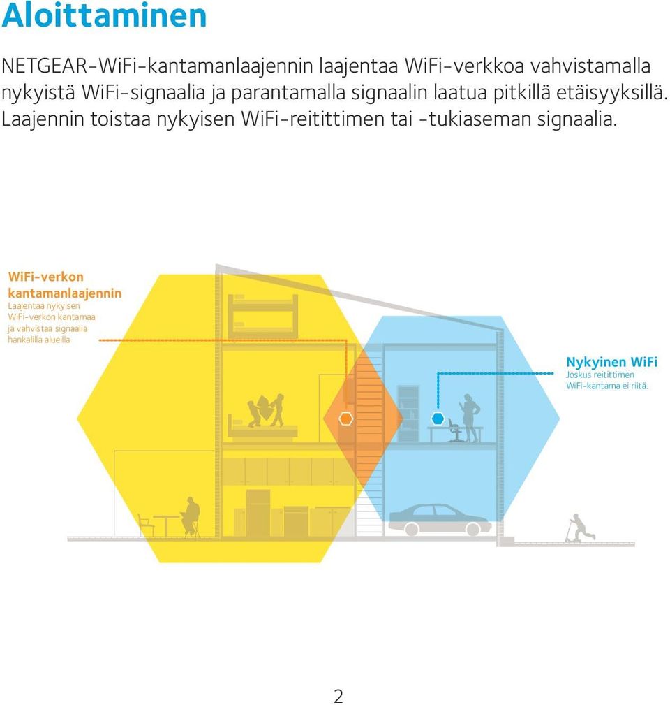 Laajennin toistaa nykyisen WiFi-reitittimen tai -tukiaseman signaalia.