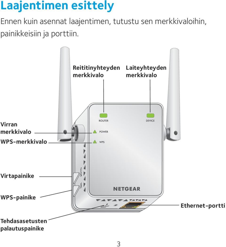 Reititinyhteyden merkkivalo Laiteyhteyden merkkivalo Virran