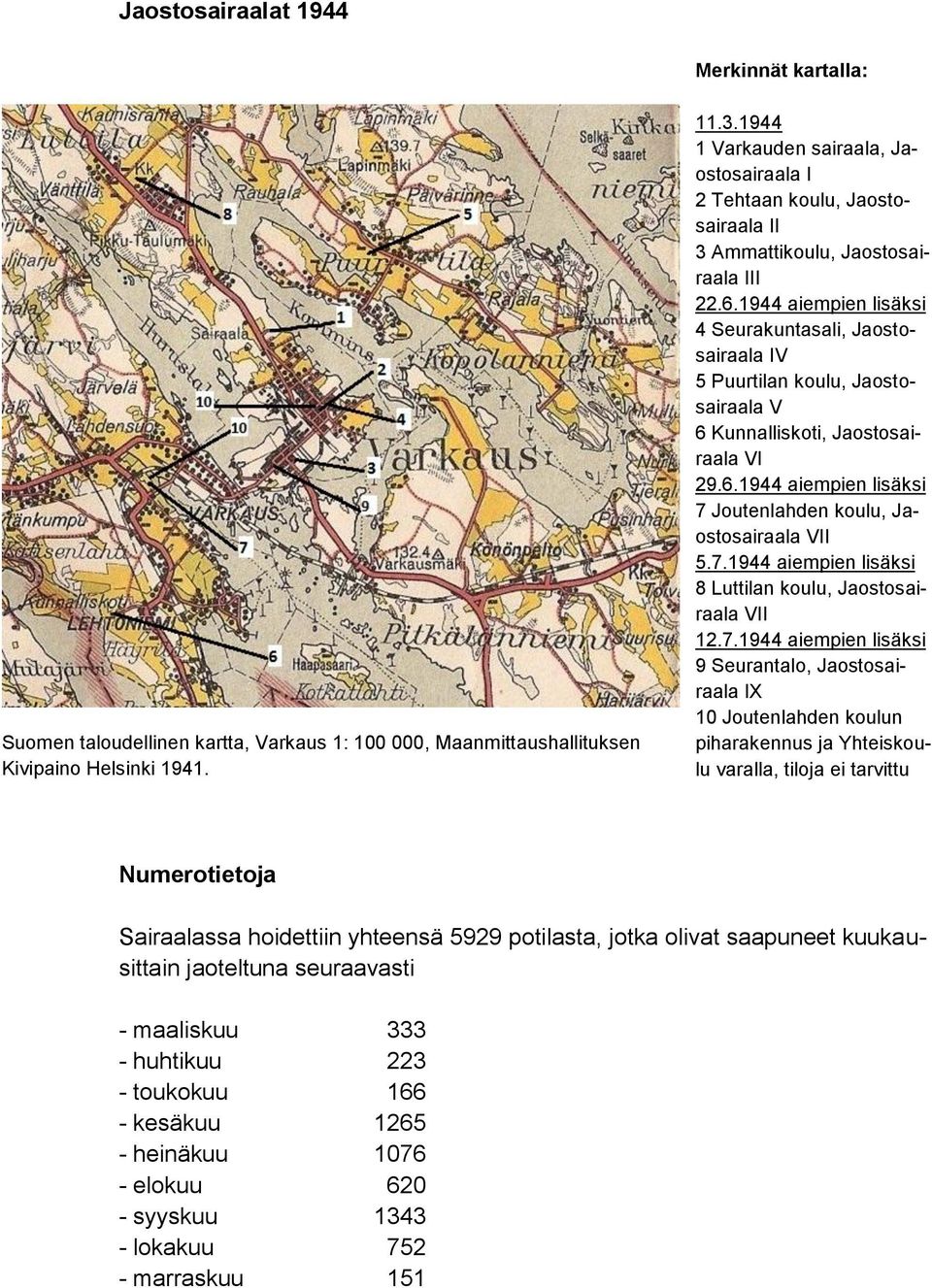 1944 aiempien lisäksi 4 Seurakuntasali, Jaostosairaala IV 5 Puurtilan koulu, Jaostosairaala V 6 Kunnalliskoti, Jaostosairaala VI 29.6.1944 aiempien lisäksi 7 Joutenlahden koulu, Jaostosairaala VII 5.