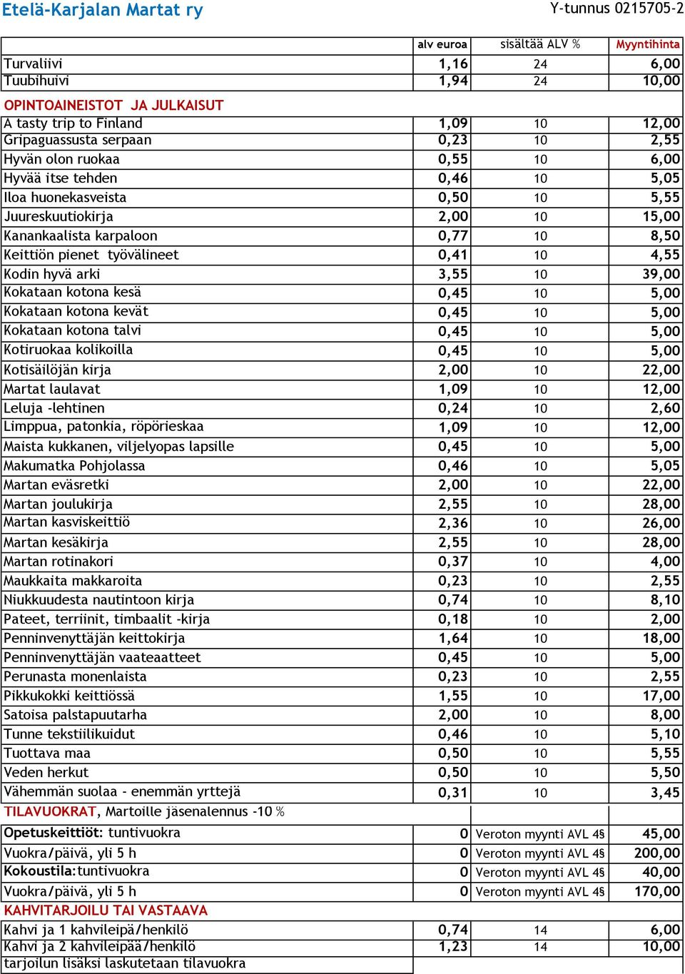 hyvä arki 3,55 10 39,00 Kokataan kotona kesä 0,45 10 5,00 Kokataan kotona kevät 0,45 10 5,00 Kokataan kotona talvi 0,45 10 5,00 Kotiruokaa kolikoilla 0,45 10 5,00 Kotisäilöjän kirja 2,00 10 22,00