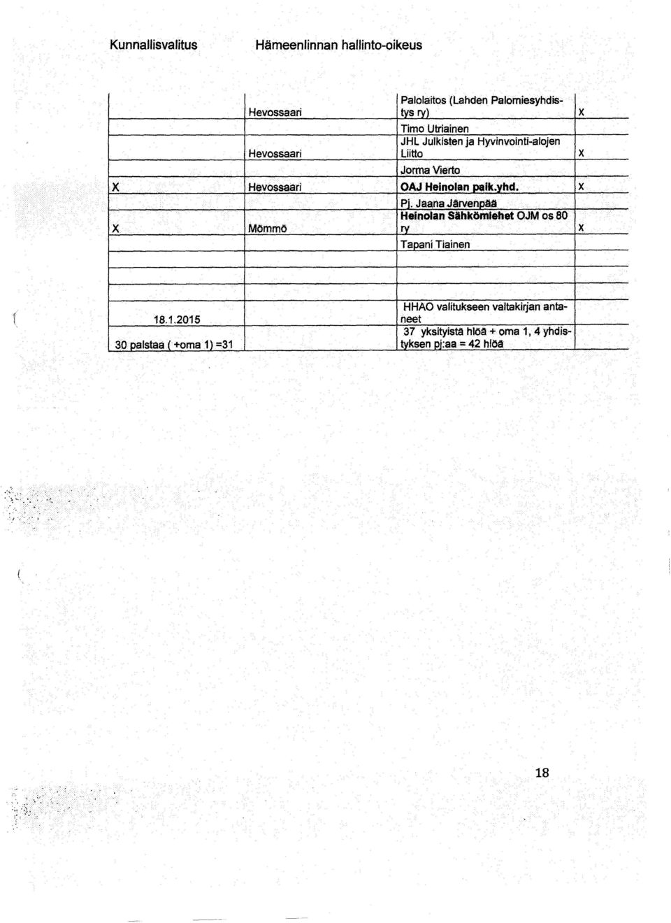 Jaana Järvenpää Heinolan Sähkömiehe t OJM os 80 Tapani Tiainen X x x 181.