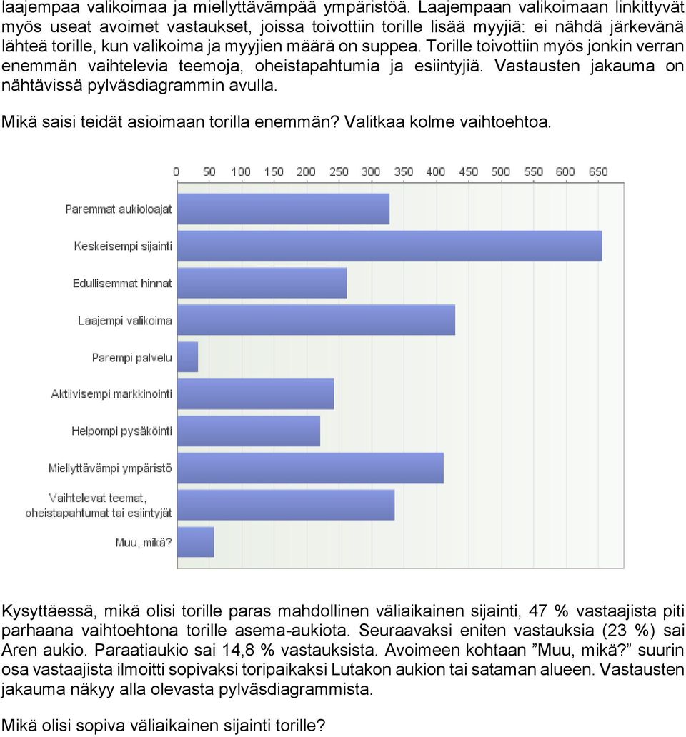 Torille toivottiin myös jonkin verran enemmän vaihtelevia teemoja, oheistapahtumia ja esiintyjiä. Vastausten jakauma on nähtävissä pylväsdiagrammin avulla. Mikä saisi teidät asioimaan torilla enemmän?