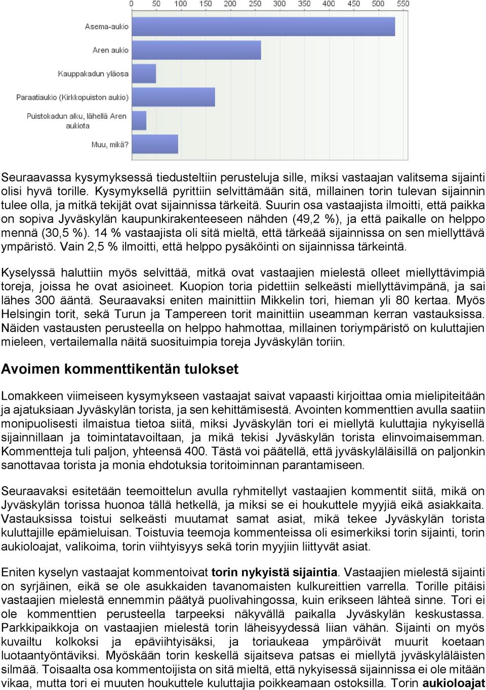 Suurin osa vastaajista ilmoitti, että paikka on sopiva Jyväskylän kaupunkirakenteeseen nähden (49,2 %), ja että paikalle on helppo mennä (30,5 %).