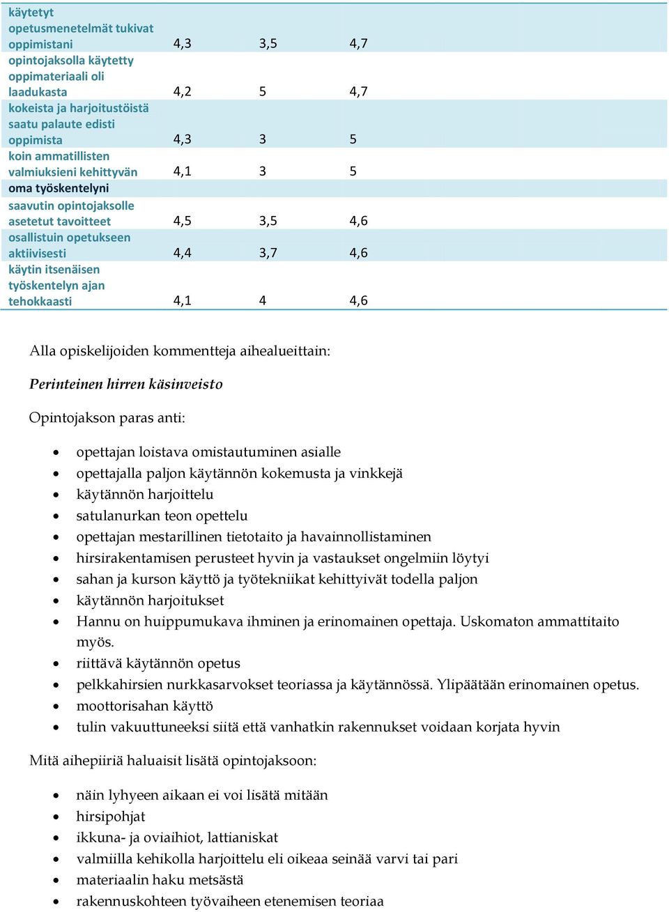 ajan tehokkaasti 4,1 4 4,6 Alla opiskelijoiden kommentteja aihealueittain: Perinteinen hirren käsinveisto Opintojakson paras anti: opettajan loistava omistautuminen asialle opettajalla paljon