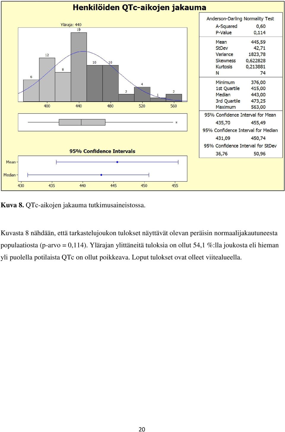 normaalijakautuneesta populaatiosta (p-arvo = 0,114).