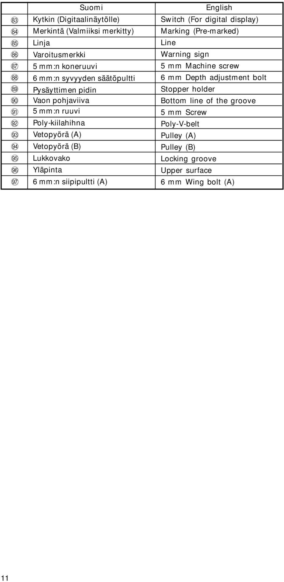 siipipultti (A) English Switch (For digital display) Marking (Pre-marked) Line Warning sign 5 mm Machine screw 6 mm Depth adjustment