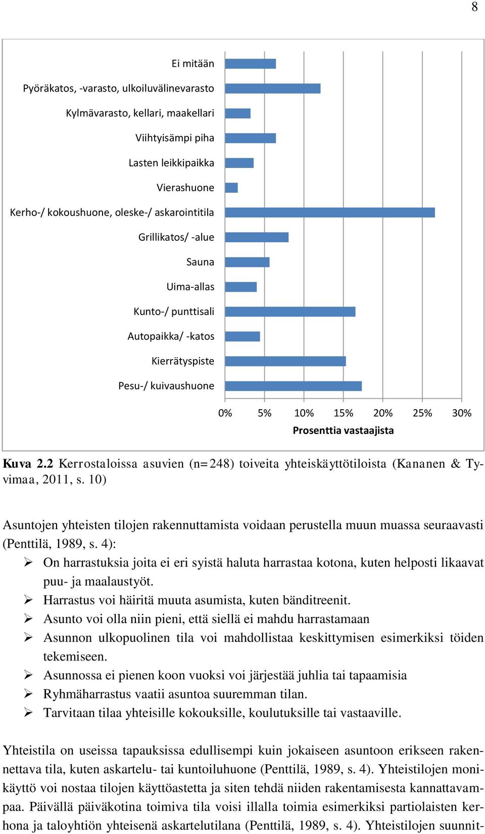 2 Kerrostaloissa asuvien (n=248) toiveita yhteiskäyttötiloista (Kananen & Tyvimaa, 2011, s.