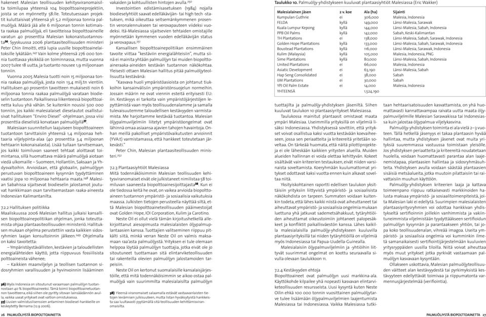 Määrä jää alle 6 miljoonan tonnin kotimaista raakaa palmuöljyä, eli tavoitteissa biopolttoaineille varatun 40 prosenttia Malesian kokonaistuotannosta 36.