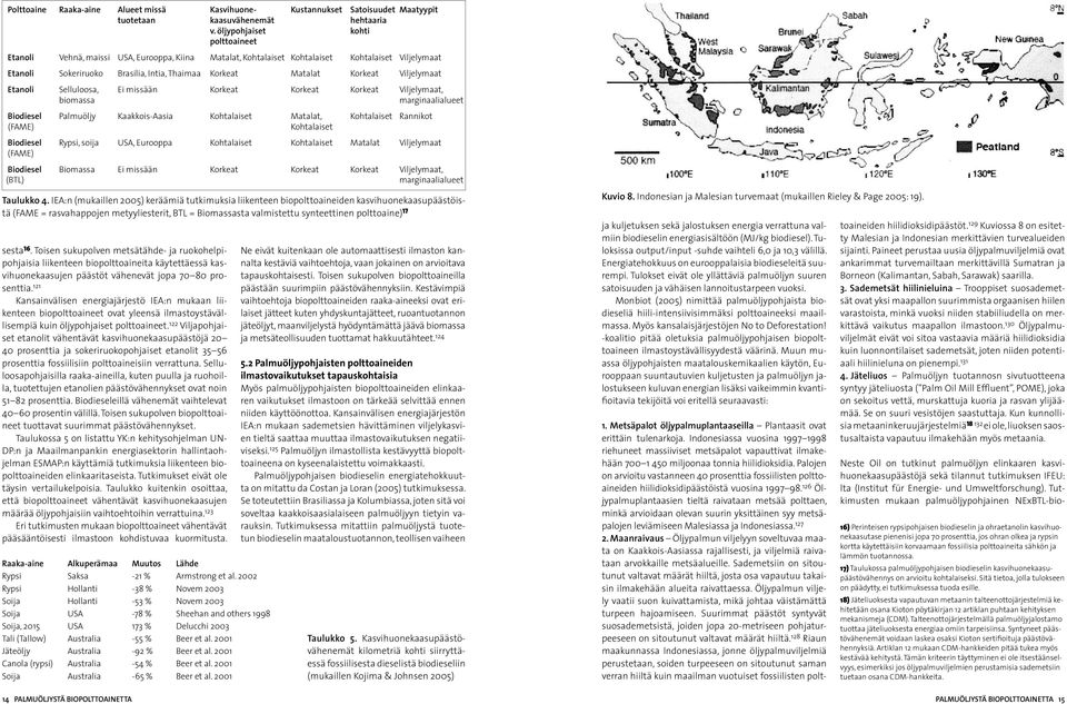 Korkeat Viljelymaat Etanoli Selluloosa, Ei missään Korkeat Korkeat Korkeat Viljelymaat, biomassa marginaalialueet Biodiesel Palmuöljy Kaakkois-Aasia Kohtalaiset Matalat, Kohtalaiset Rannikot (FAME)