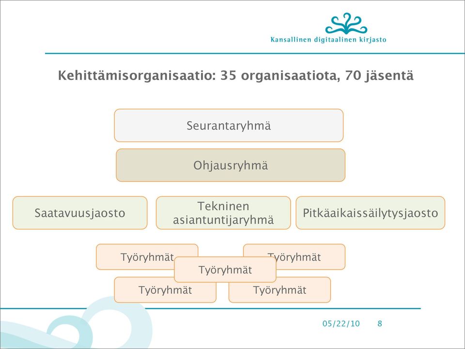 Tekninen asiantuntijaryhmä Pitkäaikaissäilytysjaosto