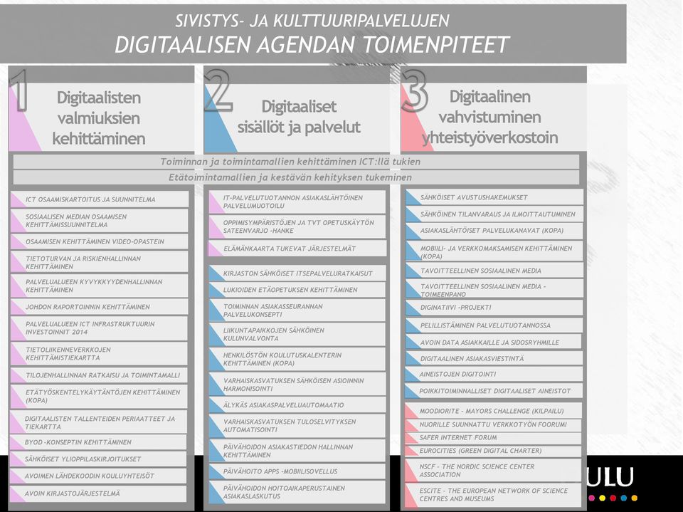 KEHITTÄMINEN VIDEO-OPASTEIN TIETOTURVAN JA RISKIENHALLINNAN KEHITTÄMINEN PALVELUALUEEN KYVYKKYYDENHALLINNAN KEHITTÄMINEN JOHDON RAPORTOINNIN KEHITTÄMINEN PALVELUALUEEN ICT INFRASTRUKTUURIN