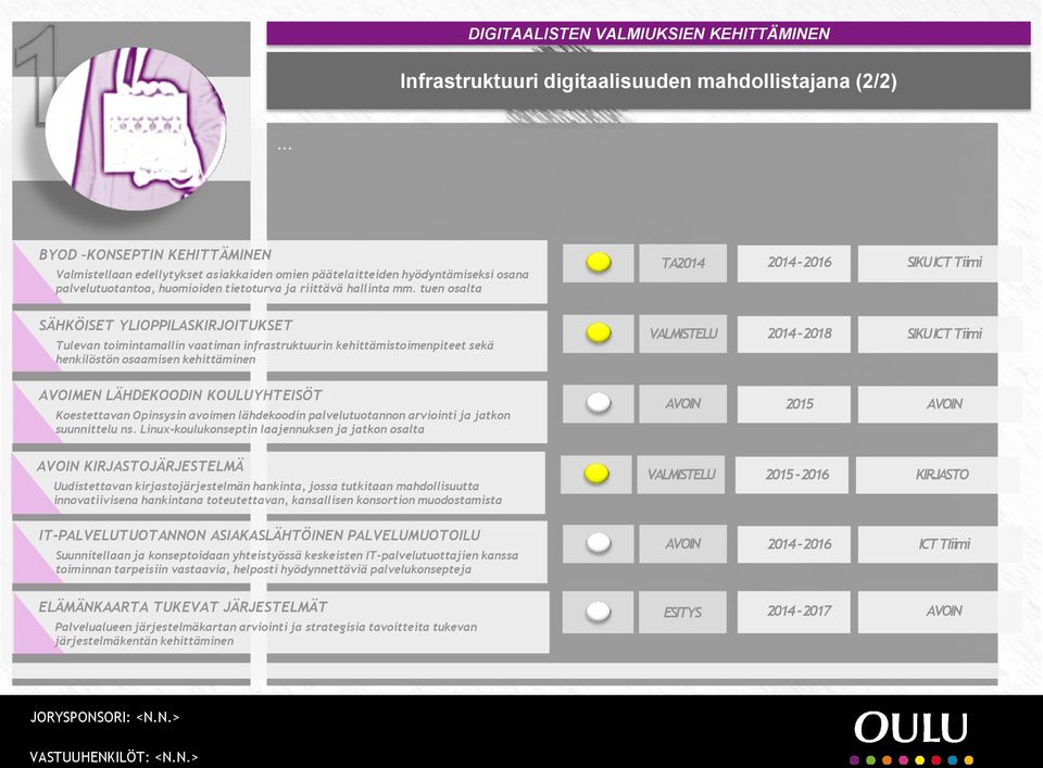 tuen osalta TA2014 2014-2016 SIKU ICT Tiimi SÄHKÖISET YLIOPPILASKIRJOITUKSET Tulevan toimintamallin vaatiman infrastruktuurin kehittämistoimenpiteet sekä henkilöstön osaamisen kehittäminen AVOIMEN