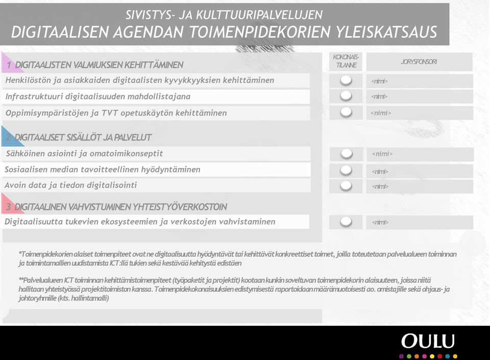 K Oppimisympäristöjen ja TVT opetuskäytön kehittäminen 2 DIGITAALISET SISÄLLÖT JA PALVELUT Sähköinen asiointi ja omatoimikonseptit Sosiaalisen median tavoitteellinen hyödyntäminen Avoin data ja