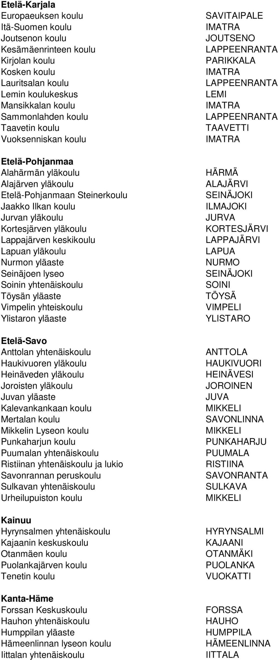 yläkoulu Nurmon yläaste Seinäjoen lyseo Soinin yhtenäiskoulu Töysän yläaste Vimpelin yhteiskoulu Ylistaron yläaste Etelä-Savo Anttolan yhtenäiskoulu Haukivuoren yläkoulu Heinäveden yläkoulu Joroisten