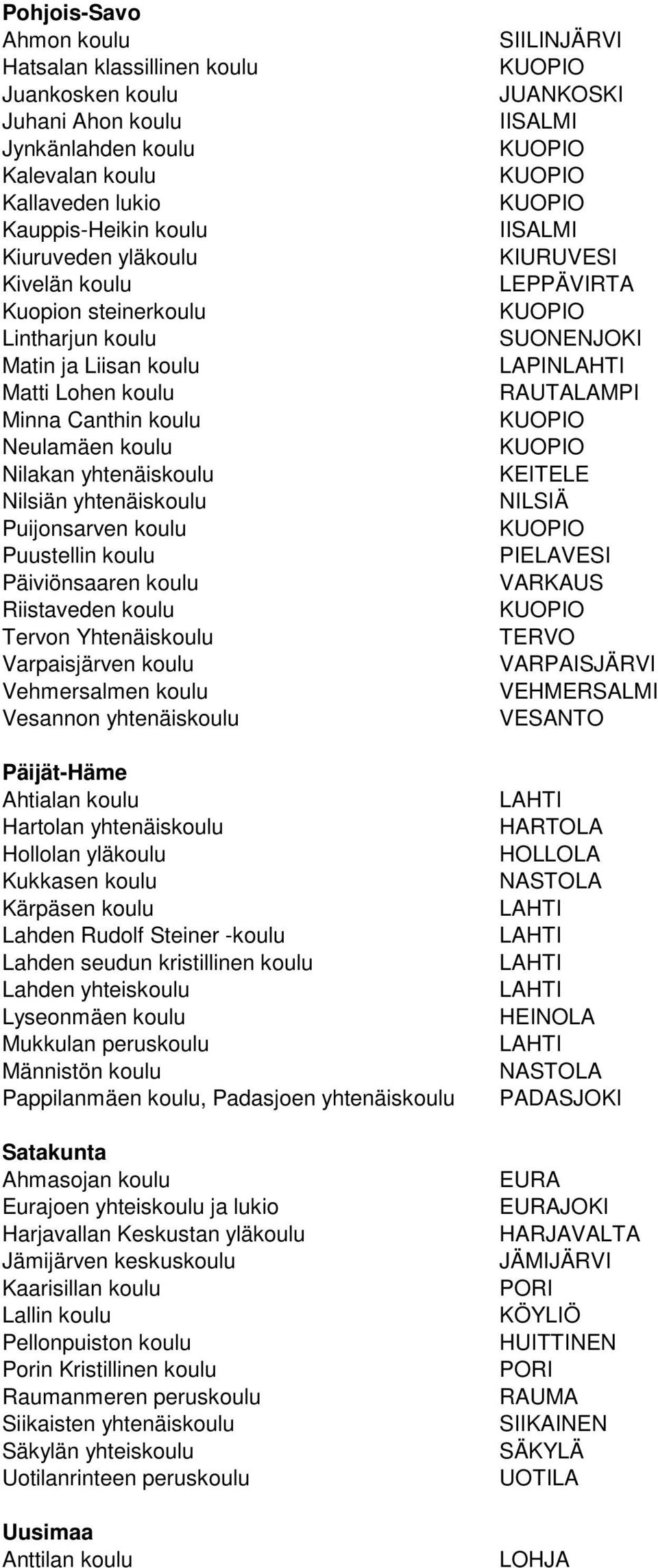 Päiviönsaaren koulu Riistaveden koulu Tervon Yhtenäiskoulu Varpaisjärven koulu Vehmersalmen koulu Vesannon yhtenäiskoulu Päijät-Häme Ahtialan koulu Hartolan yhtenäiskoulu Hollolan yläkoulu Kukkasen