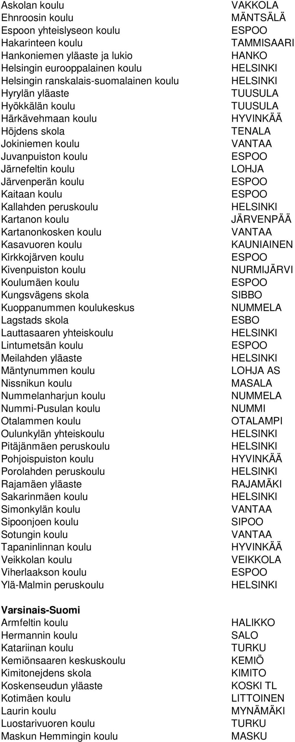 Kirkkojärven koulu Kivenpuiston koulu Koulumäen koulu Kungsvägens skola Kuoppanummen koulukeskus Lagstads skola Lauttasaaren yhteiskoulu Lintumetsän koulu Meilahden yläaste Mäntynummen koulu