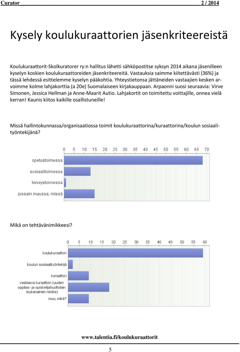 Yhteystietonsa jättäneiden vastaajien kesken arvoimme kolme lahjakorttia (a 20e) Suomalaiseen kirjakauppaan.