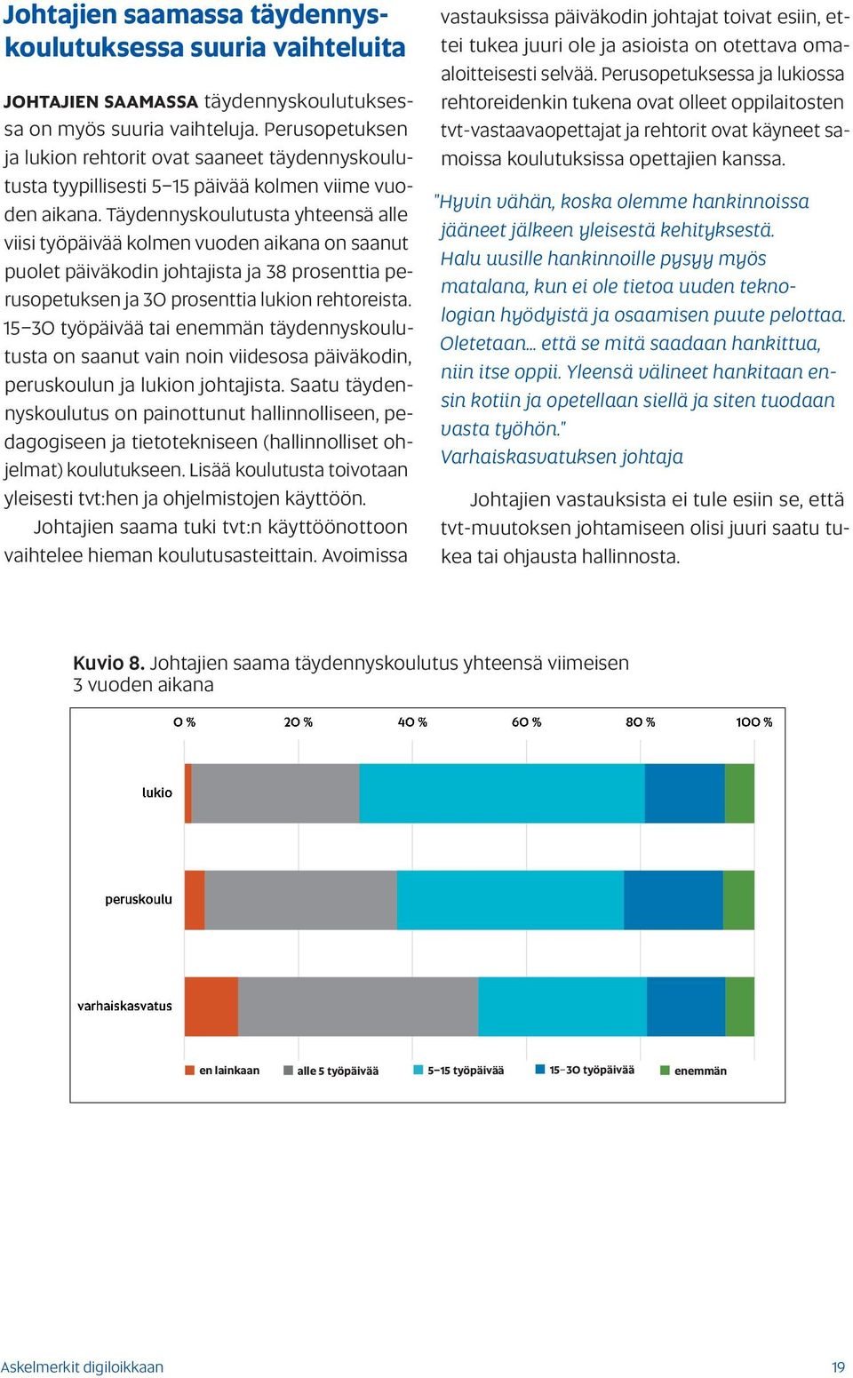 Täydennyskoulutusta yhteensä alle viisi työpäivää kolmen vuoden aikana on saanut puolet päiväkodin johtajista ja 38 prosenttia perusopetuksen ja 30 prosenttia lukion rehtoreista.