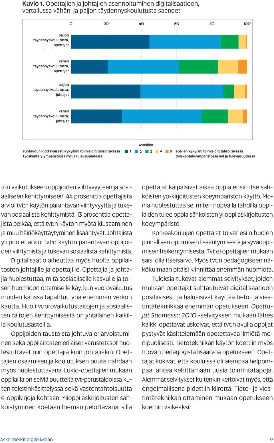 täydennyskoulutusta, johtajat vähän täydennyskoulutusta, johtajat suhtaudun luottavaisesti kykyihini toimia digitalisoituvassa työskentely-ympäristössä nyt ja tulevaisuudessa Asteikko 1 2 3 4 5