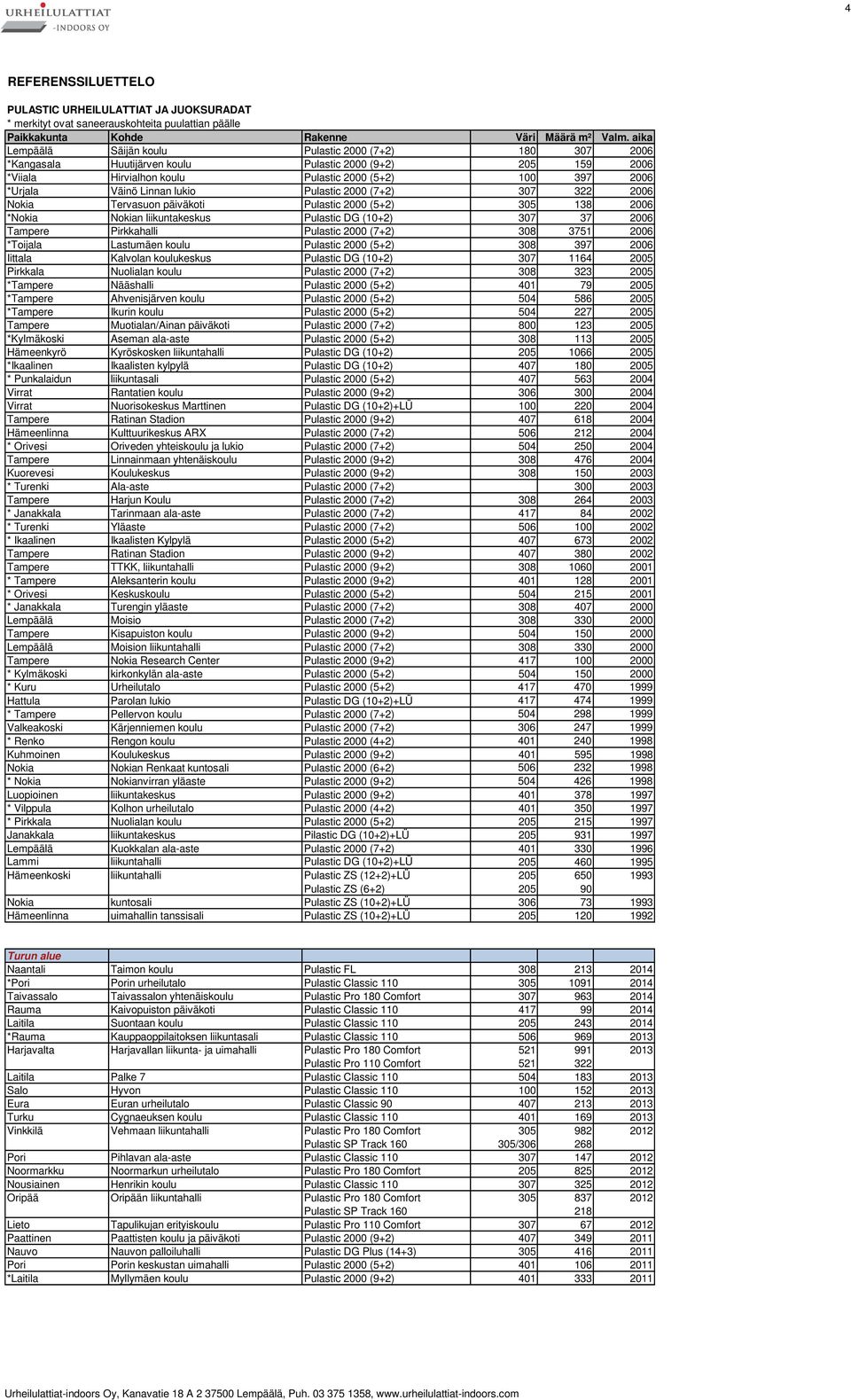 308 3751 2006 *Toijala Lastumäen koulu Pulastic 2000 (5+2) 308 397 2006 Iittala Kalvolan koulukeskus Pulastic DG (10+2) 307 1164 2005 Pirkkala Nuolialan koulu Pulastic 2000 (7+2) 308 323 2005