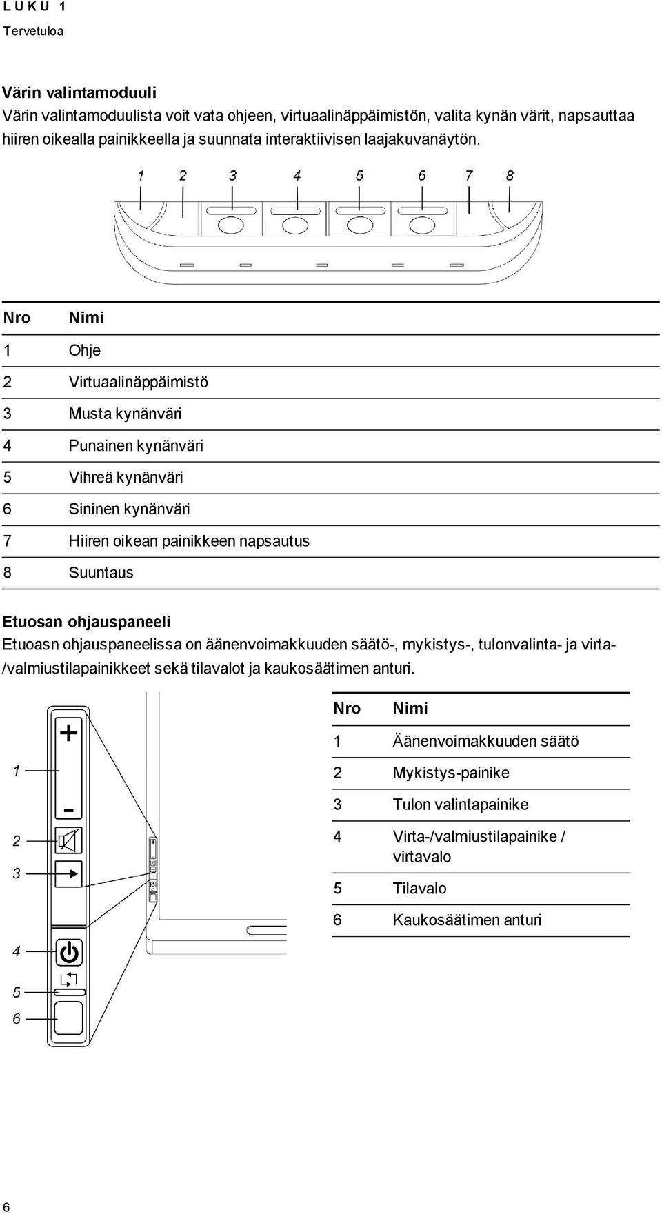 Nro Nimi 1 Ohje 2 Virtuaalinäppäimistö 3 Musta kynänväri 4 Punainen kynänväri 5 Vihreä kynänväri 6 Sininen kynänväri 7 Hiiren oikean painikkeen napsautus 8 Suuntaus Etuosan