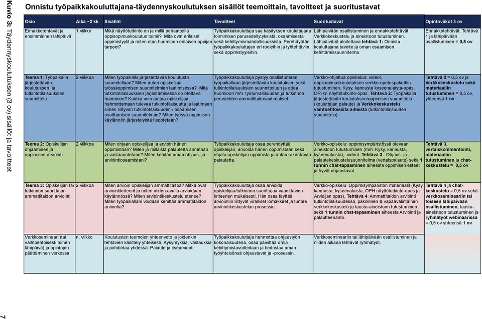 oppimisen arviointi 1 viikko 2 viikkoa 2 viikkoa Mikä näyttötutkinto on ja millä periaatteilla Työpaikkakouluttaja saa käsityksen kouluttajana oppisopimuskoulutus toimii?