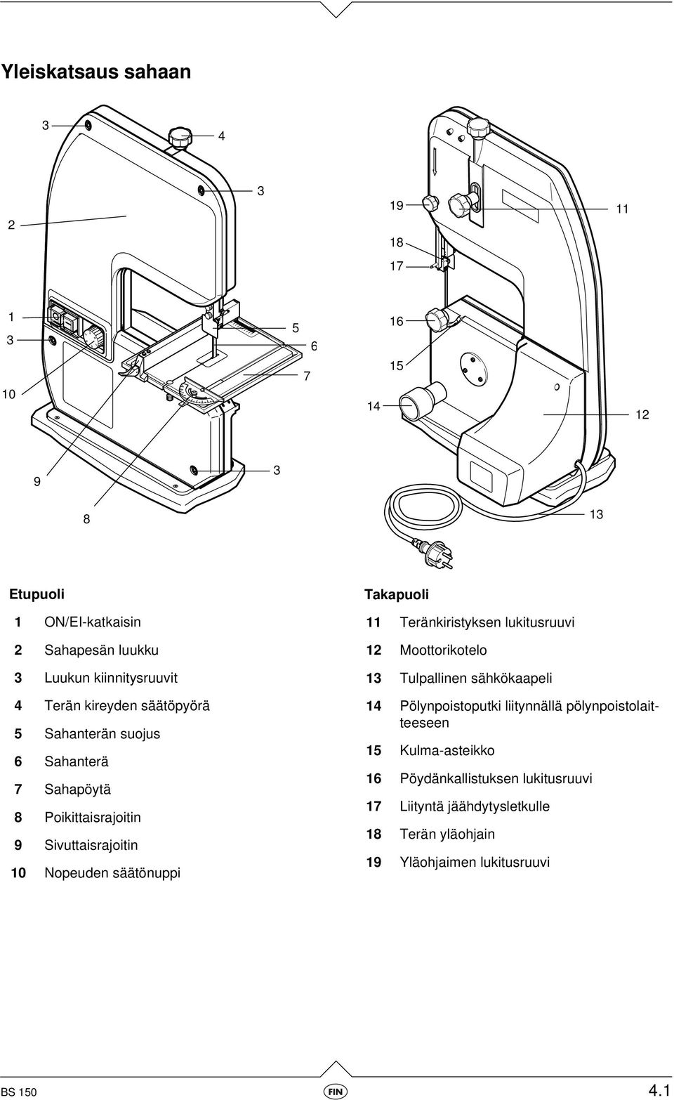 kiinnitysruuvit 4 Terän kireyden säätöpyörä 5 Sahanterän suojus 6 Sahanterä 7 Sahapöytä 8 Poikittaisrajoitin 9 Sivuttaisrajoitin 10 Nopeuden