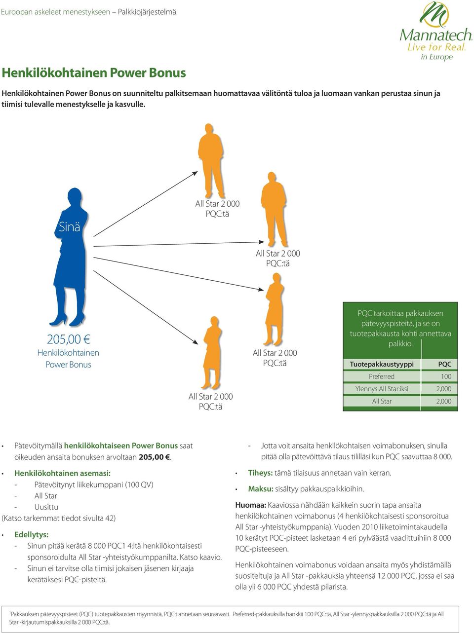 annettava palkkio. Tuotepakkaustyyppi Preferred Ylennys ll Star:iksi ll Star PQC 100 2,000 2,000 Pätevöitymällä henkilökohtaiseen Power Bonus saat oikeuden ansaita bonuksen arvoltaan 205,00.