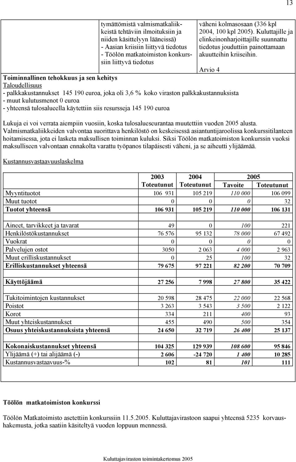 käytettiin siis resursseja 145 190 euroa väheni kolmasosaan (336 kpl 2004, 100 kpl 2005). Kuluttajille ja elinkeinonharjoittajille suunnattu tiedotus jouduttiin painottamaan akuutteihin kriiseihin.