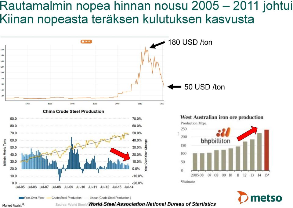 180 USD /ton 50 USD /ton 7 Date Author Title