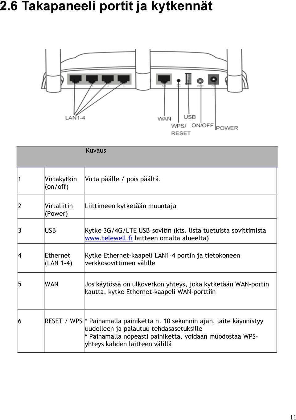 fi laitteen omalta alueelta) 4 Ethernet (LAN 1-4) Kytke Ethernet-kaapeli LAN1-4 portin ja tietokoneen verkkosovittimen välille 5 WAN Jos käytössä on ulkoverkon yhteys,