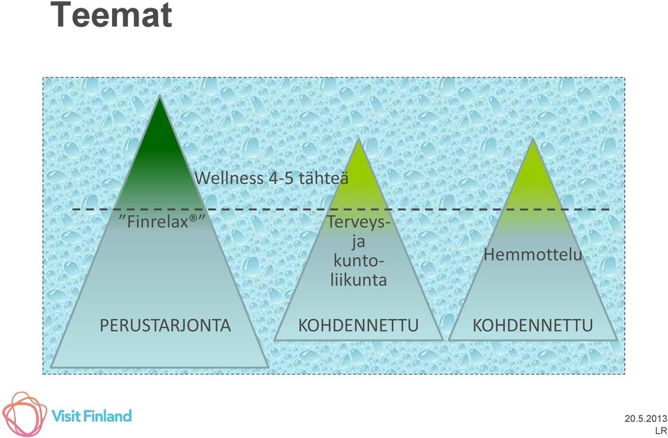 kuntoliikunta Hemmottelu