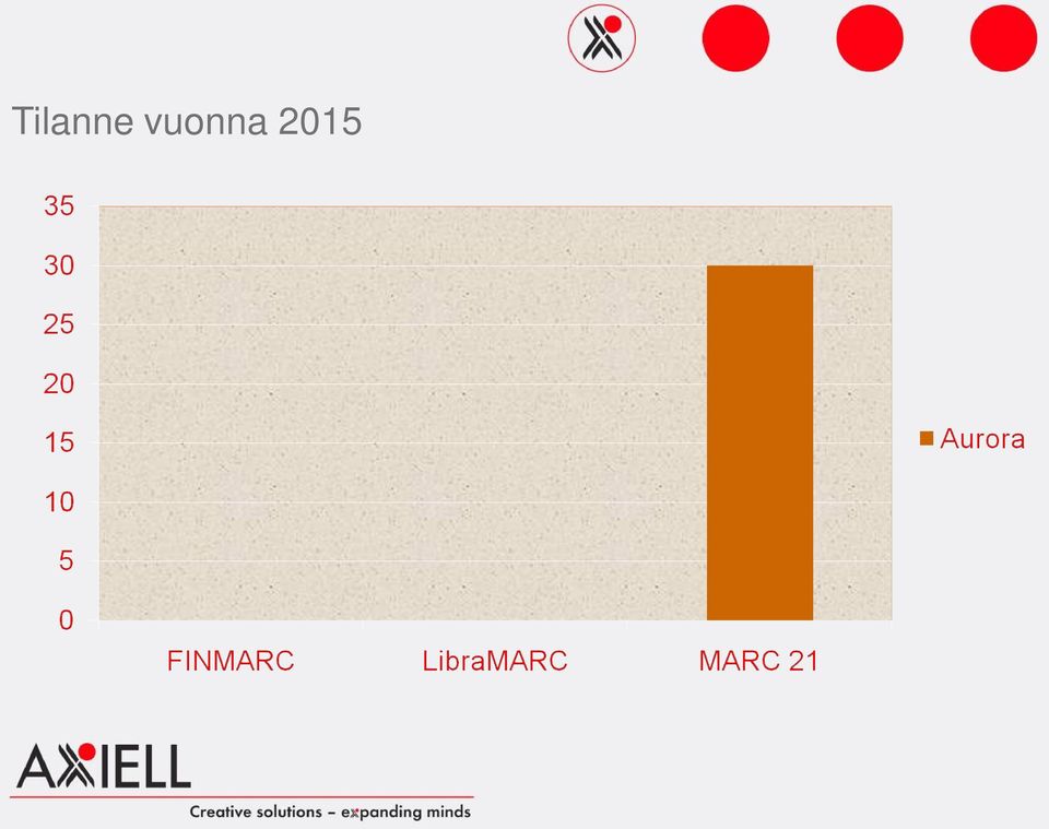 2015