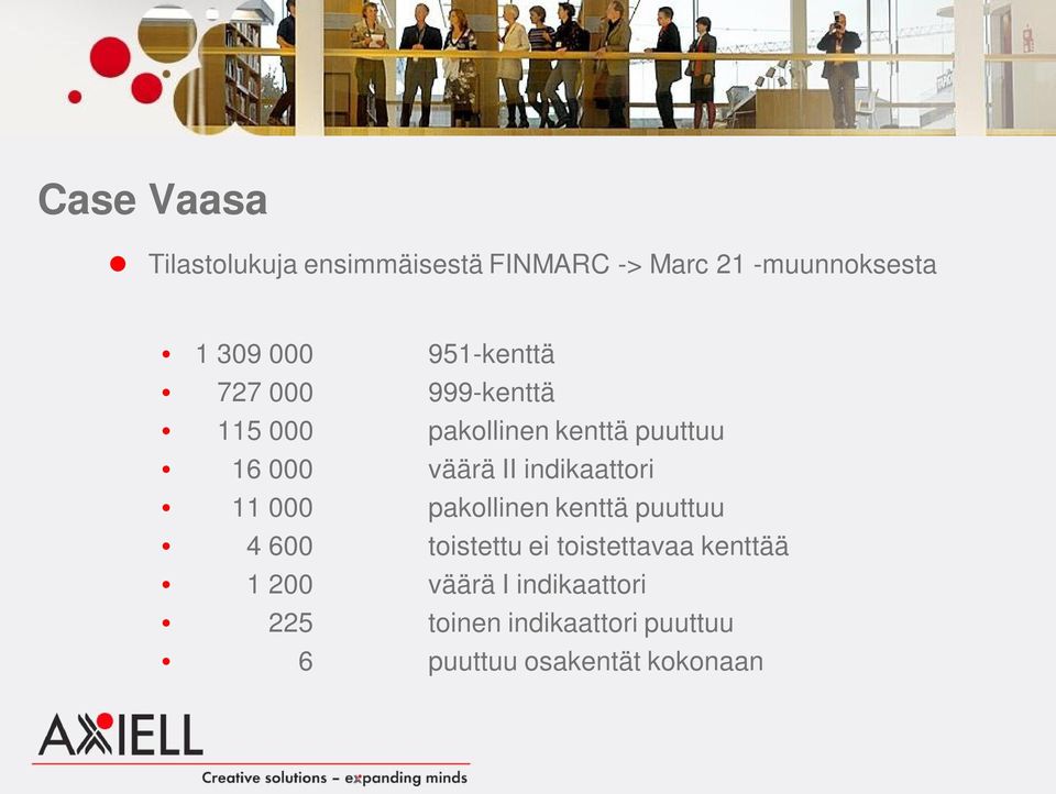 indikaattori 11 000 pakollinen kenttä puuttuu 4 600 toistettu ei toistettavaa
