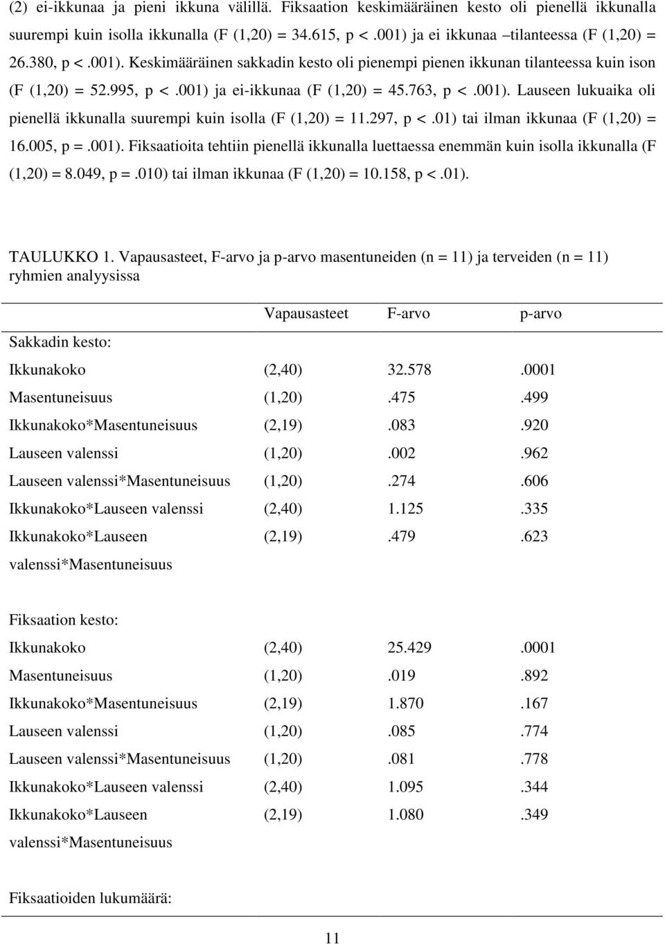 297, p <.01) tai ilman ikkunaa (F (1,20) = 16.005, p =.001). Fiksaatioita tehtiin pienellä ikkunalla luettaessa enemmän kuin isolla ikkunalla (F (1,20) = 8.049, p =.