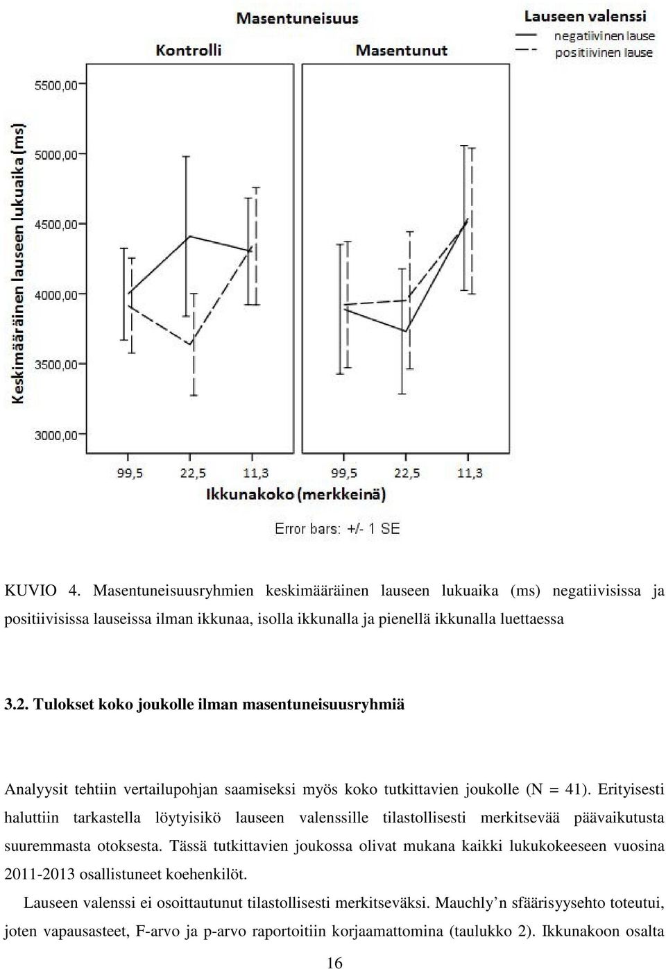 Erityisesti haluttiin tarkastella löytyisikö lauseen valenssille tilastollisesti merkitsevää päävaikutusta suuremmasta otoksesta.