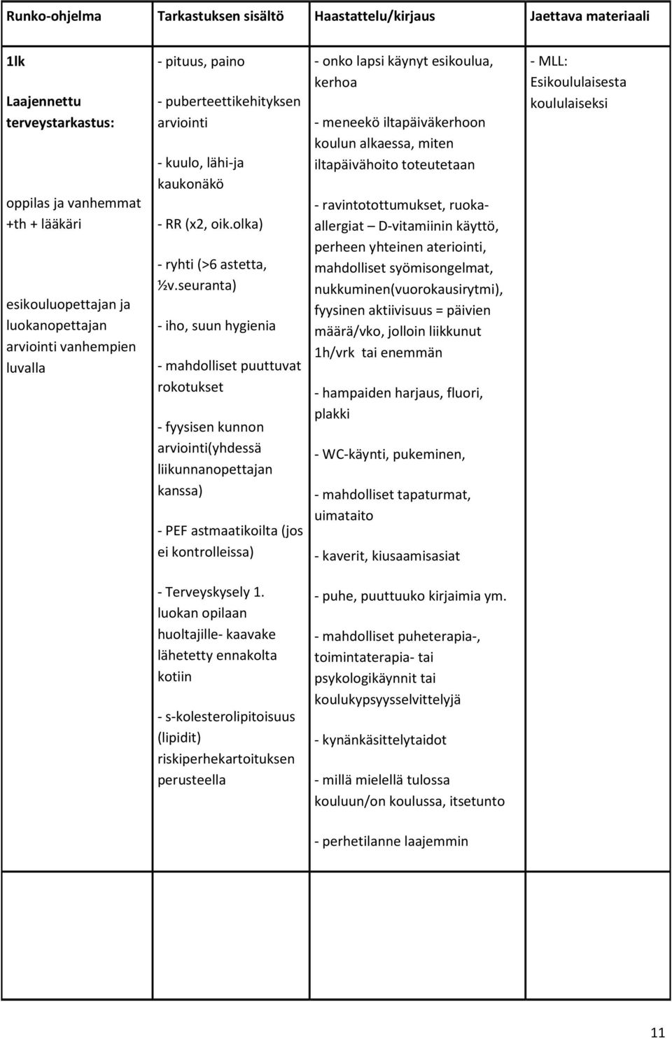 seuranta) - iho, suun hygienia - mahdolliset puuttuvat rokotukset - fyysisen kunnon arviointi(yhdessä liikunnanopettajan kanssa) - PEF astmaatikoilta (jos kontrollssa) - onko lapsi käynyt esikoulua,