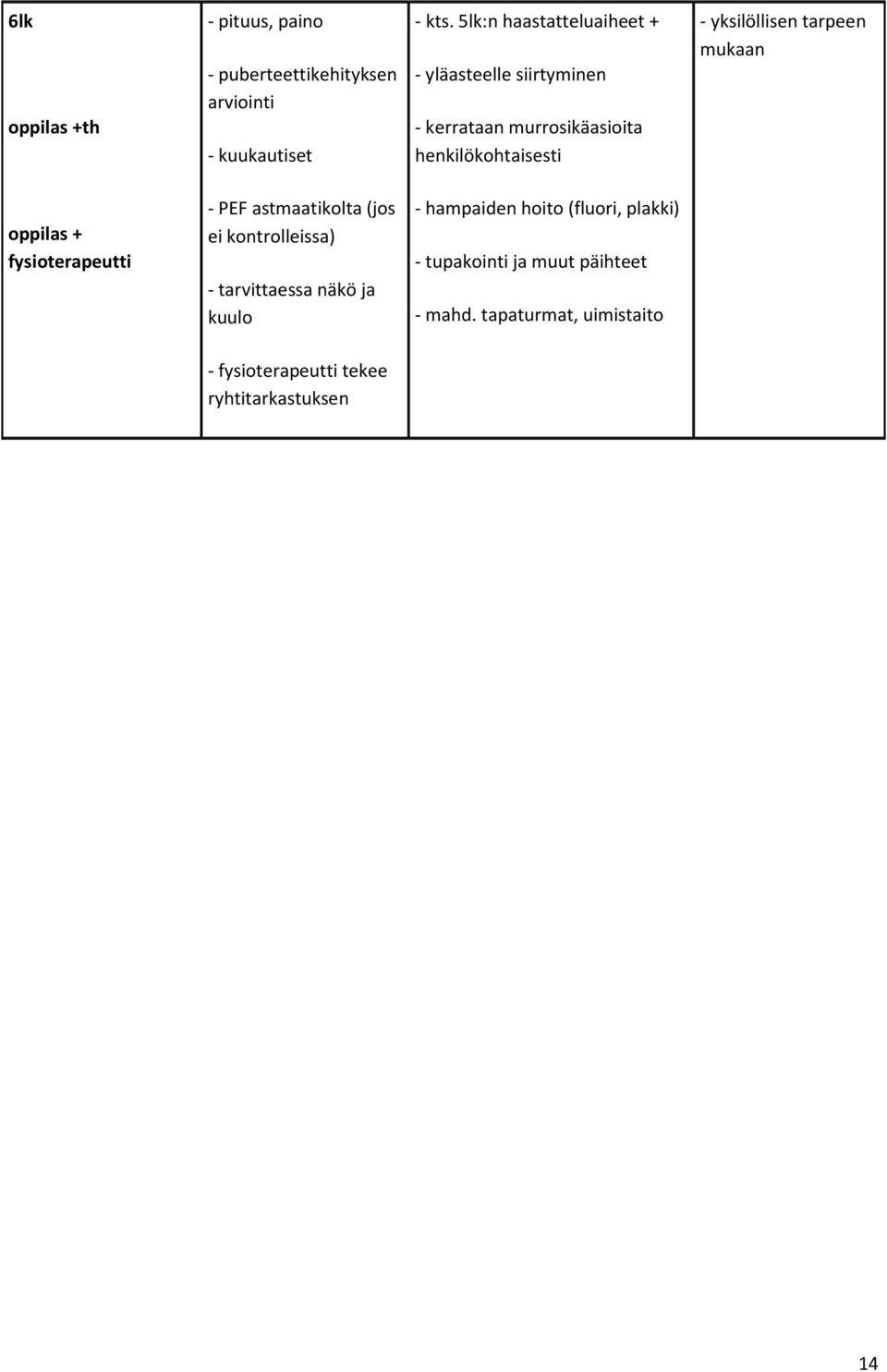 yksilöllisen tarpeen mukaan oppilas + fysioterapeutti - PEF astmaatikolta (jos kontrollssa) - tarvittaessa näkö