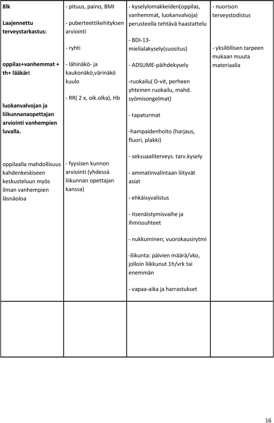 olka), Hb - kyselylomakkden(oppilas, vanhemmat, luokanvalvoja) perusteella tehtävä haastattelu - BDI-13- mielialakysely(suositus) - ADSUME-päihdekysely -ruokailu( D-vit, perheen yhtnen ruokailu, mahd.