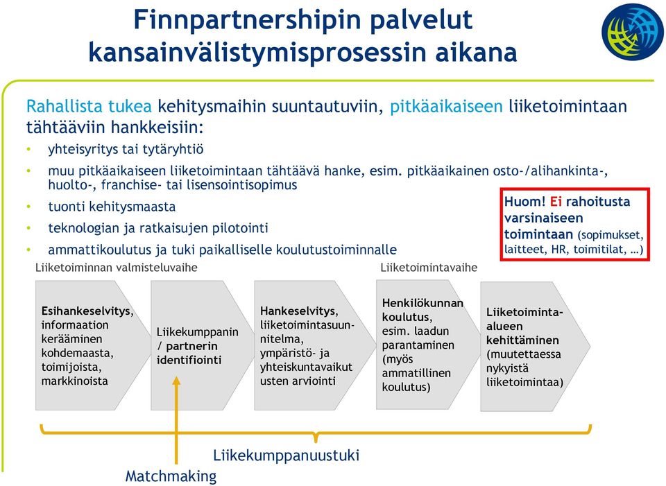 Ei rahoitusta varsinaiseen teknologian ja ratkaisujen pilotointi toimintaan (sopimukset, ammattikoulutus ja tuki paikalliselle koulutustoiminnalle laitteet, HR, toimitilat, ) Liiketoiminnan