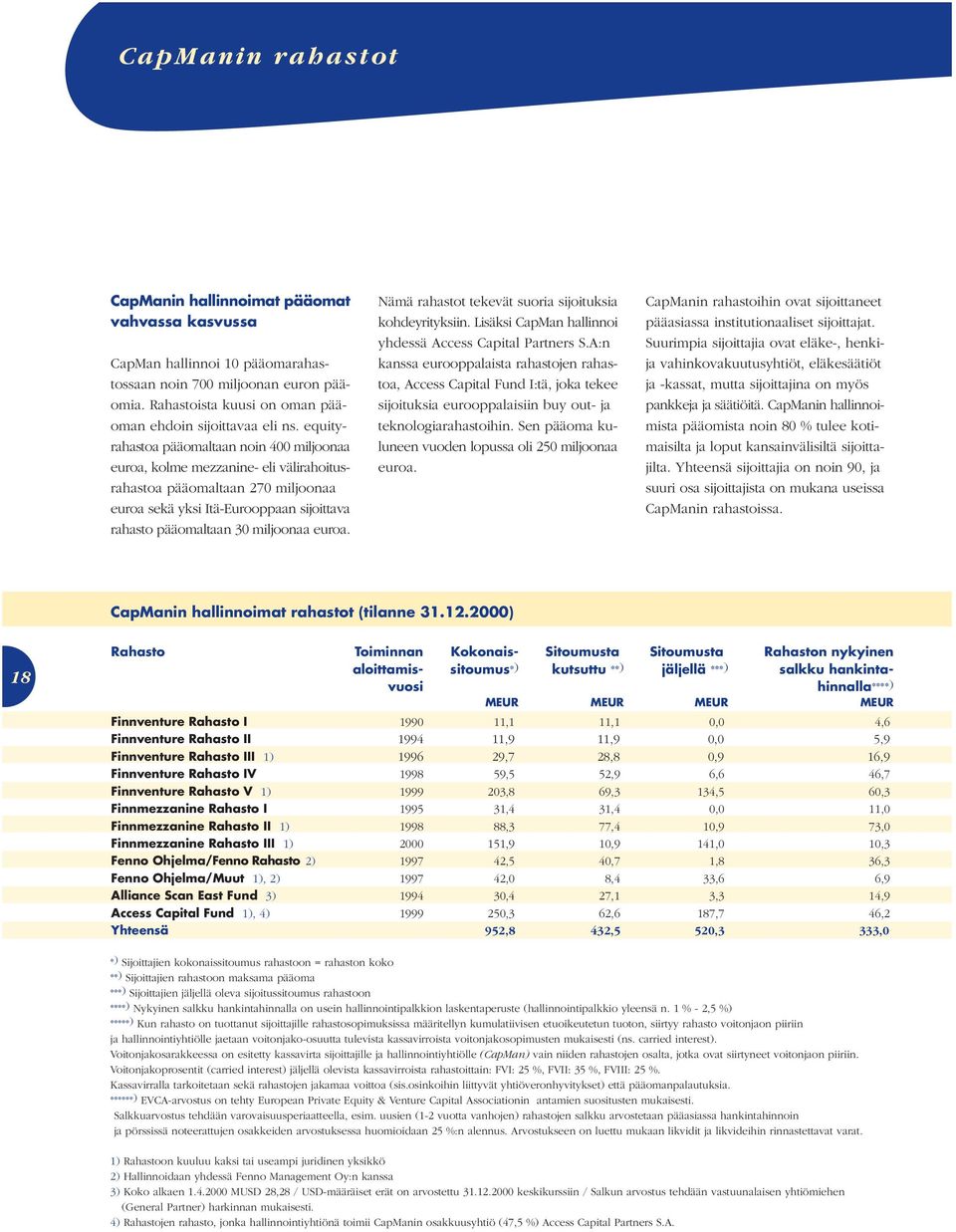 euroa. Nämä rahastot tekevät suoria sijoituksia kohdeyrityksiin. Lisäksi CapMan hallinnoi yhdessä Access Capital Partners S.