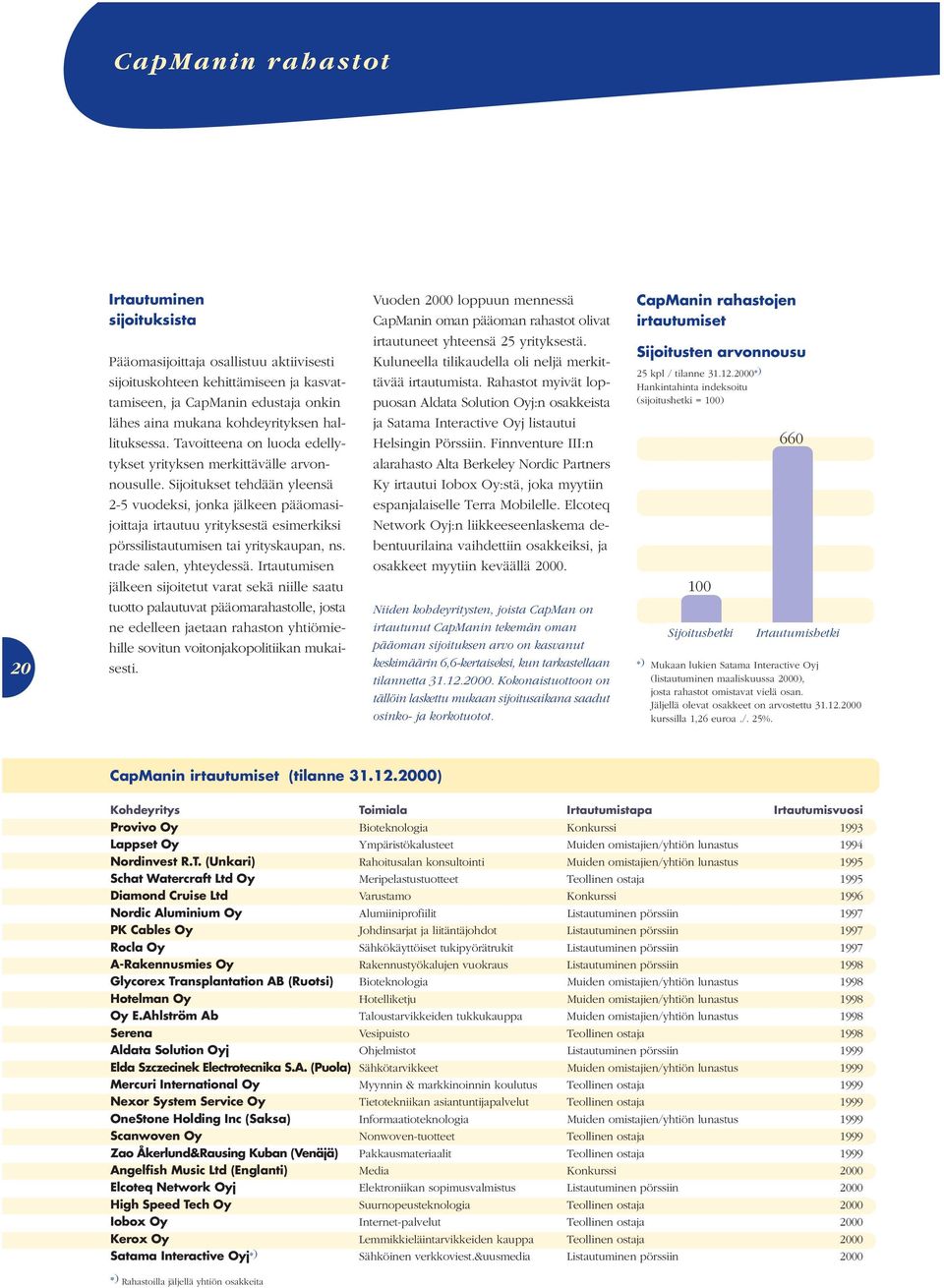 Sijoitukset tehdään yleensä 2-5 vuodeksi, jonka jälkeen pääomasijoittaja irtautuu yrityksestä esimerkiksi pörssilistautumisen tai yrityskaupan, ns. trade salen, yhteydessä.