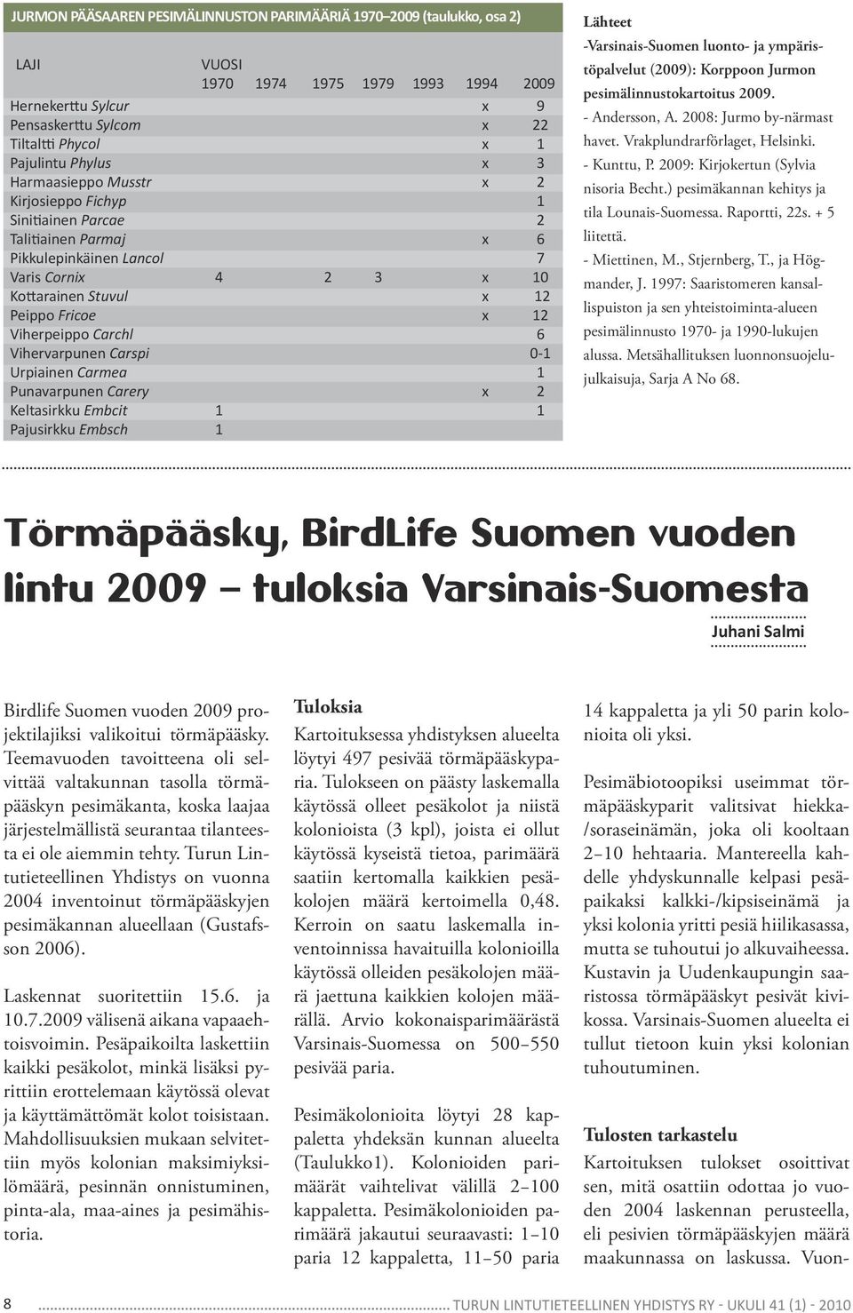 VUOSI 0 00 0 0- Lähteet -Varsinais-Suomen luonto- ja ympäristöpalvelut (00): Korppoon Jurmon pesimälinnustokartoitus 00. - Andersson, A. 00: Jurmo by-närmast havet. Vrakplundrarförlaget, Helsinki.