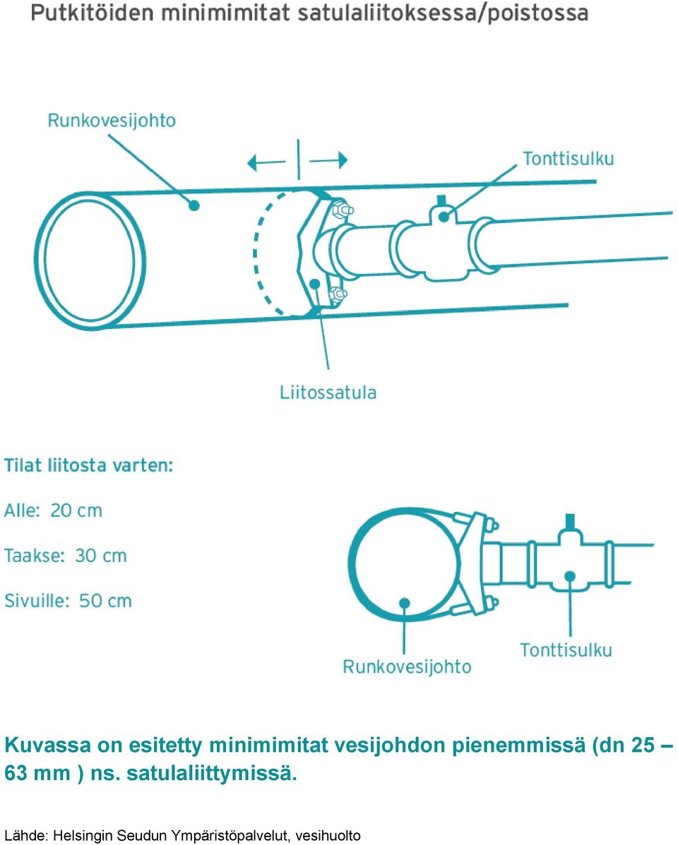 ) ns. satulaliittymissä.